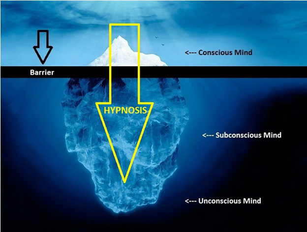 Hypnotic Iceberg